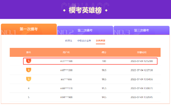 中级会计万人模考开赛头一天 就已有满分大神霸榜！