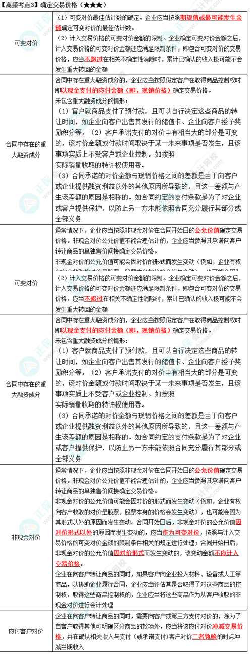 《中级会计实务》高频考点：确定交易价格（★★★）