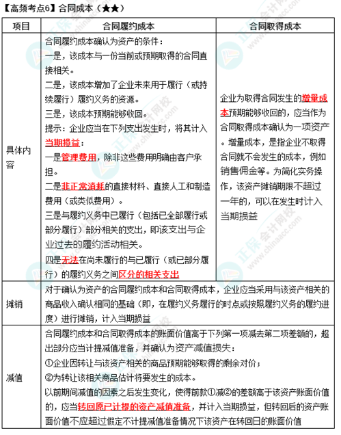 《中级会计实务》高频考点：合同成本（★★）