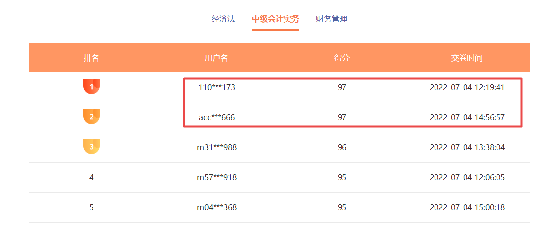 中级会计职称万人模考已开考 考试成绩不理想怎么办？