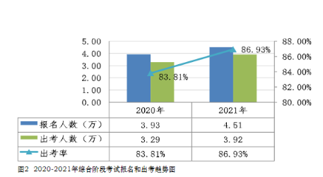 注会真实的通过率是多少?到底有多难考?中注协为你解读! 注会真实的通过率是多少?到底有多难考?中注协为你解读!