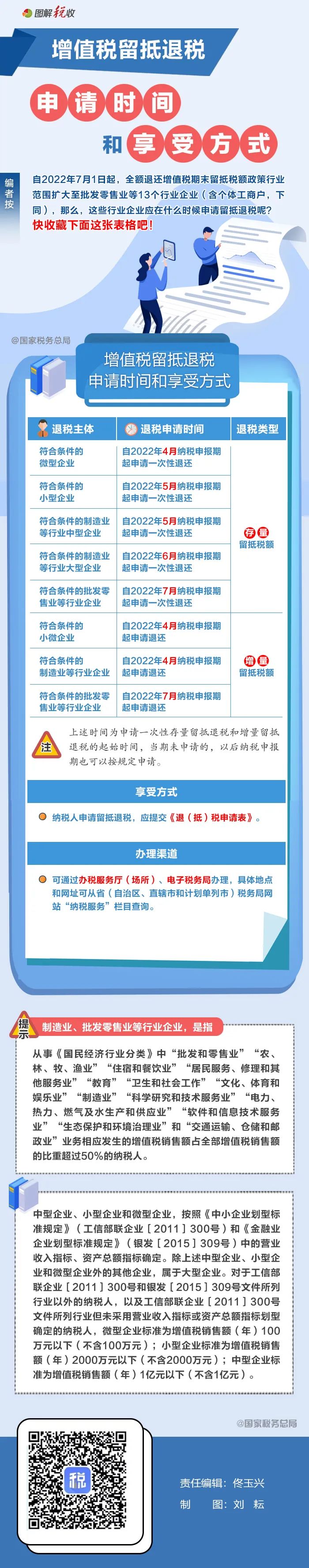 增值税留抵退税的申请时间和享受方式一看就懂 增值税留抵退税的申请时间和享受方式一看就懂