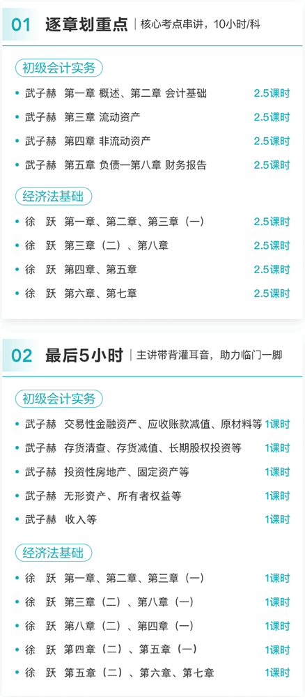 初级会计决战冲刺营来袭 陪你考前决战 两科仅需10元! 初级会计决战冲刺营来袭 陪你考前决战 两科仅需10元!