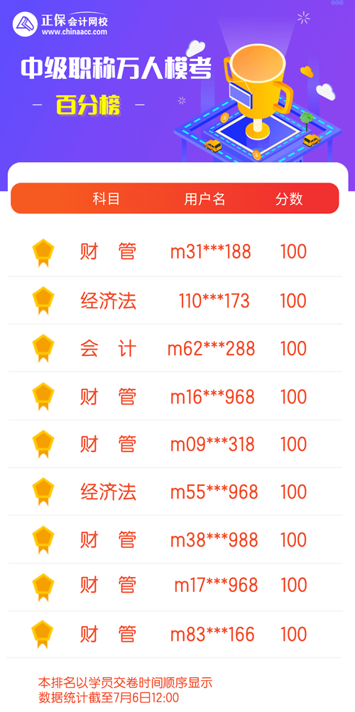 中级模考百分榜