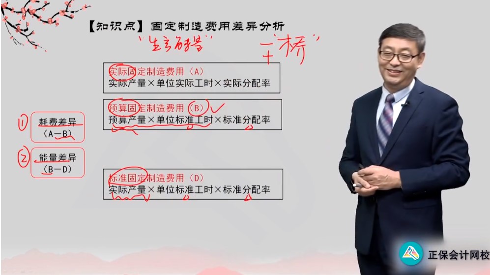备考CPA财管该选哪位老师?一文带你了解! 备考CPA财管该选哪位老师?一文带你了解!