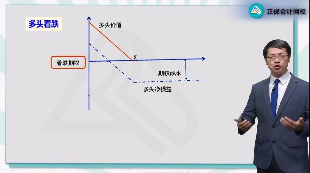 备考CPA财管该选哪位老师?一文带你了解! 备考CPA财管该选哪位老师?一文带你了解!