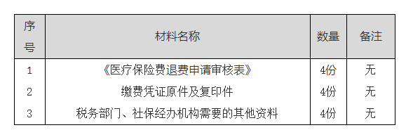 单位社会保险费退费受理 单位社会保险费退费受理