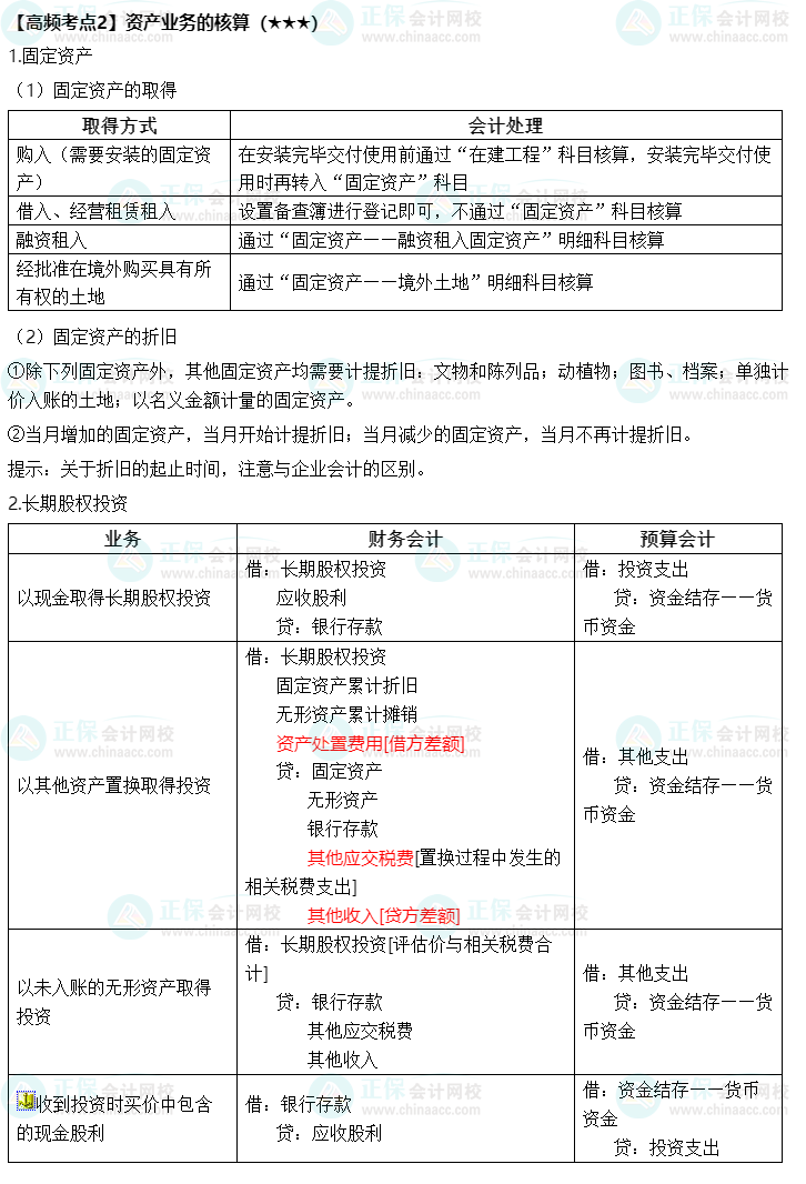 《中级会计实务》高频考点：资产业务的核算（★★★）