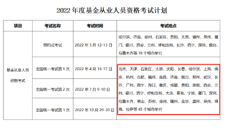 2022基金考试即将报名!考试一“位”难求 这样做成功率翻倍! 2022基金考试即将报名!考试一“位”难求 这样做成功率翻倍!