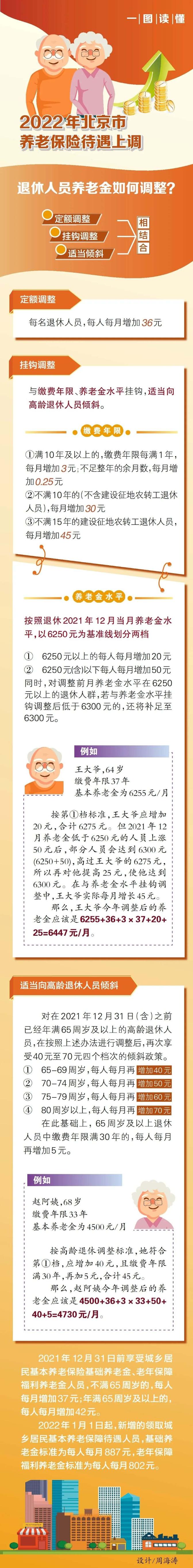 一图帮您算清养老金涨了多少