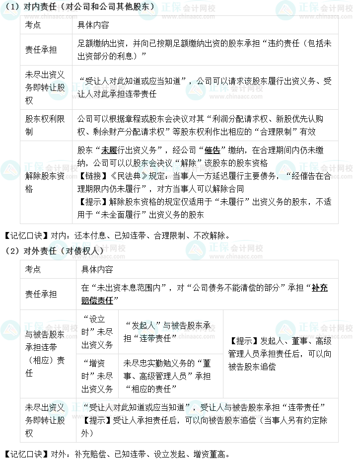 【速记口诀2】中级会计《经济法》考前速记-股东未尽出资义务