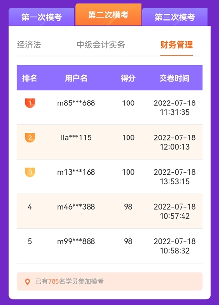 中级会计第二次万人模考开考首日 多位满分学员登榜……