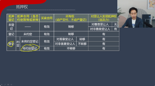 张稳中级《经济法》：担保物权案例说（二）