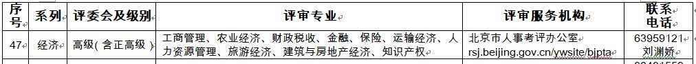 北京2022年度高级职称评审工作的通知