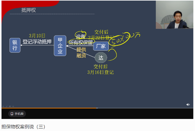张稳中级《经济法》：担保物权案例说（三）