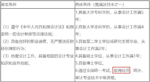 报名条件 报名条件