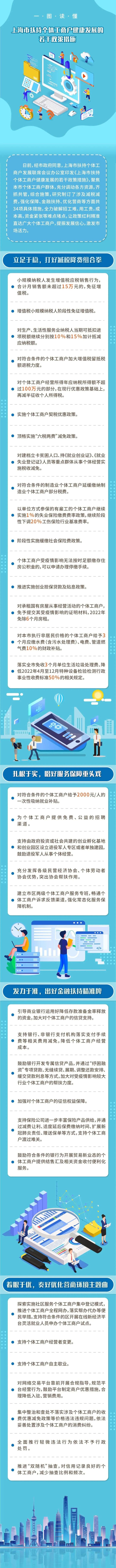 上海市扶持个体工商户健康发展的若干政策措施