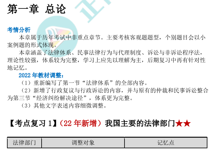【144页下载版】张稳中级会计经济法临门一脚冲刺资料