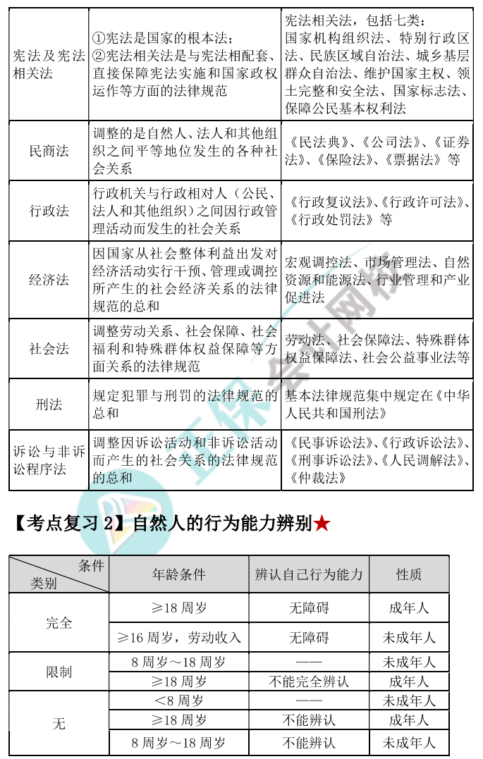【144页下载版】张稳中级会计经济法临门一脚冲刺资料