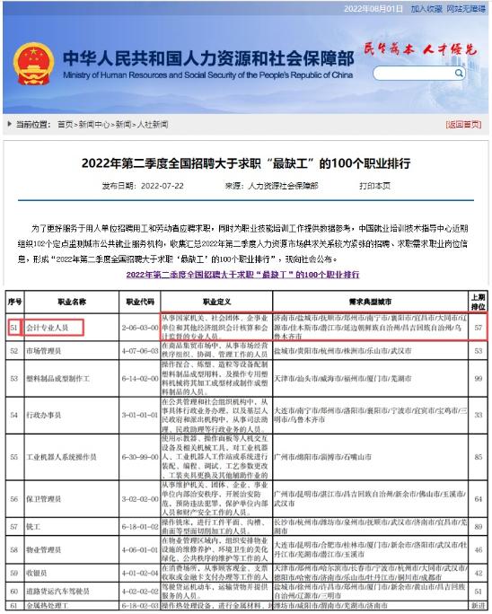 人社部发布全国“最缺工”的职业排行！会计排名再上升？！