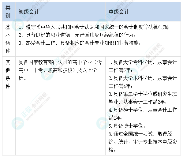 微信截图_20220801170658 微信截图_20220801170658