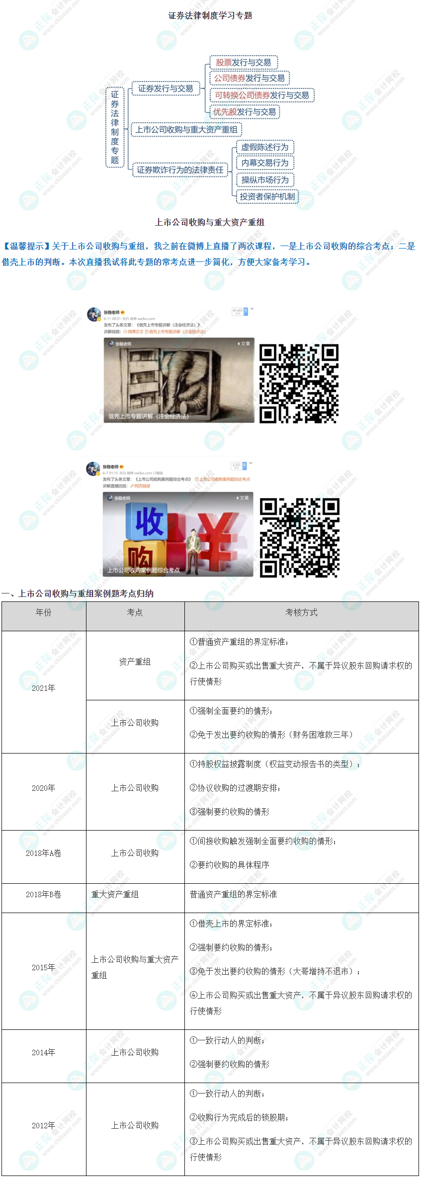 张稳老师：《证券法“开小灶”之上市公司收购与重大资产重组》