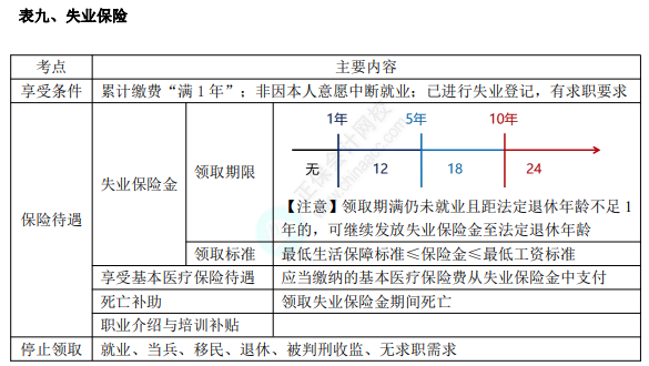 初级8.1经济法基础知识点