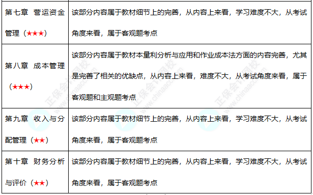 初级难度不大？中级考试难度会增加吗？