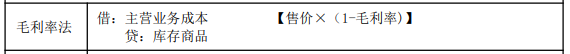 8.3初级会计实务考点 8.3初级会计实务考点