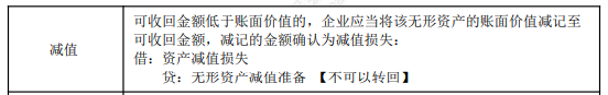 8.3初级会计实务考点 8.3初级会计实务考点
