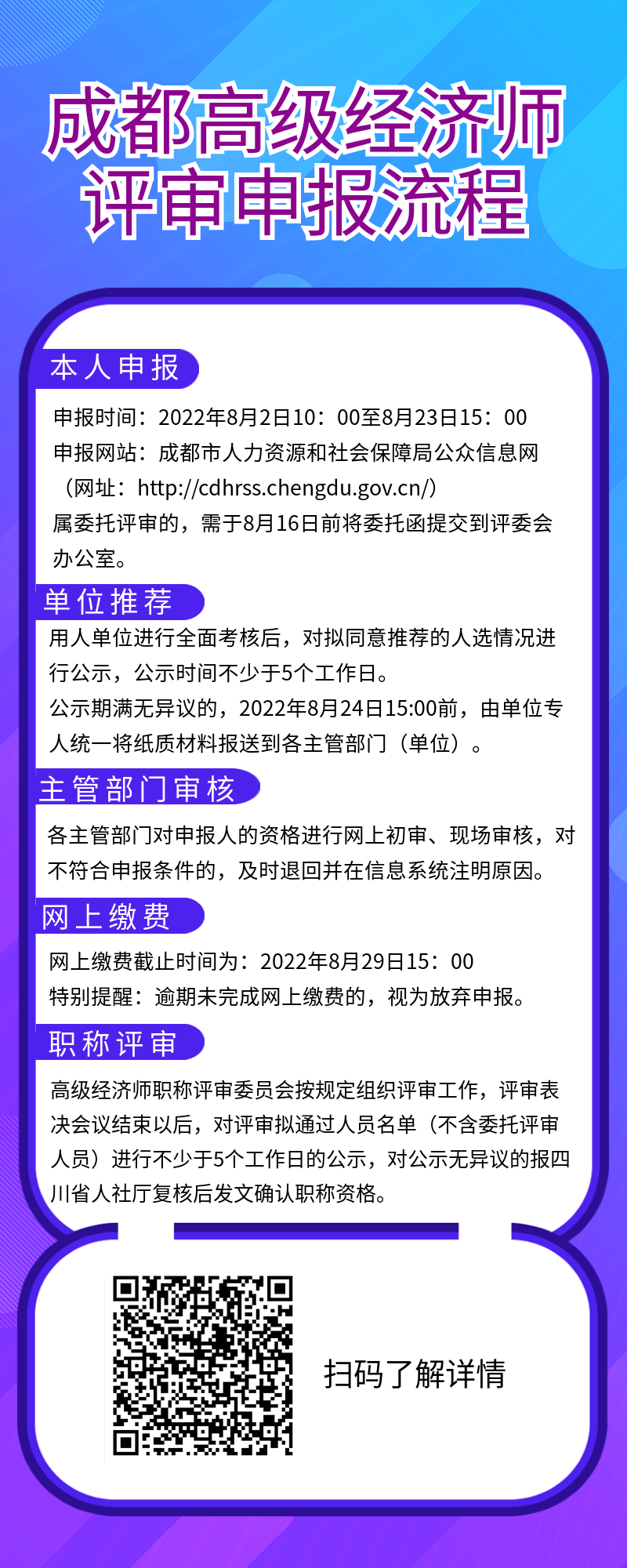 成都高级经济师评审申报流程