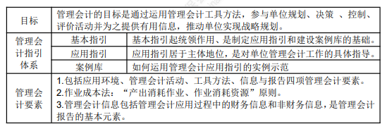 8.3初级会计实务考点 8.3初级会计实务考点