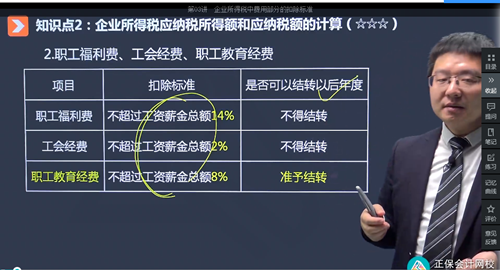 2022年初级会计考试试题及参考答案《经济法基础》单选题(回忆版1)