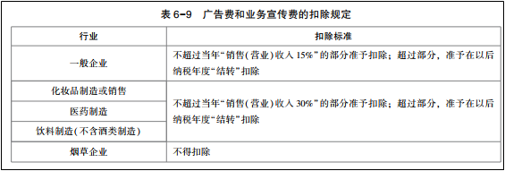 2022年初级会计考试试题及参考答案《经济法基础》不定项选择题(回忆版1) 2022年初级会计考试试题及参考答案《经济法基础》不定项选择题(回忆版1)