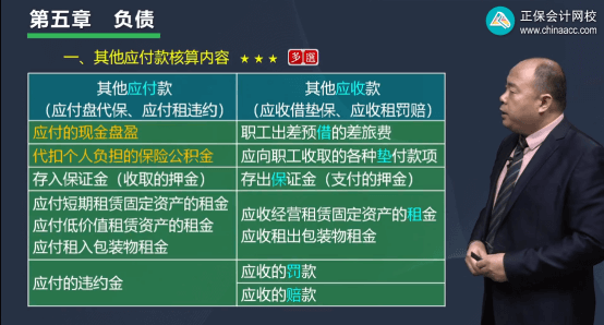 2022年初级会计考试试题及参考答案《初级会计实务》多选题
