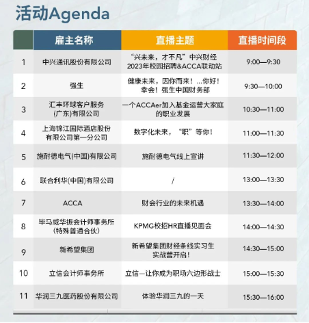ACCA雇主直播 ACCA雇主直播