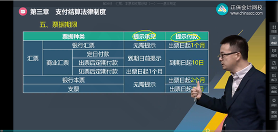 2022年初级会计考试试题及参考答案《经济法基础》单选题(回忆版2)