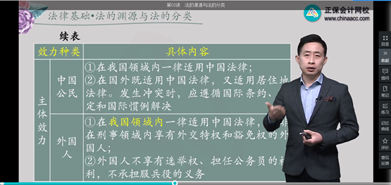 2022年初级会计考试试题及参考答案《经济法基础》单选题(回忆版2)