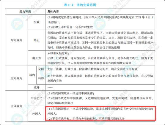 2022年初级会计考试试题及参考答案《经济法基础》单选题(回忆版2)
