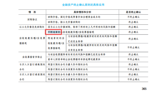 2022高会考试试题案例九难易度分析&书课涉及考点汇总报告