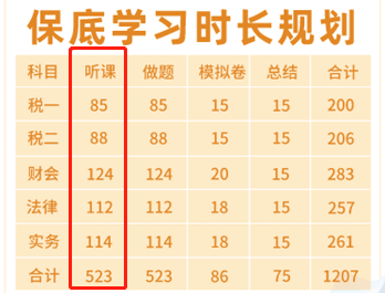 税务师保底学习时长（听课）