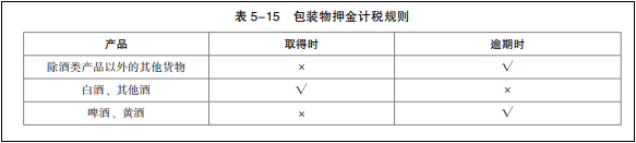 2022年初级会计考试试题及参考答案《经济法基础》不定项选择题(回忆版1) 2022年初级会计考试试题及参考答案《经济法基础》不定项选择题(回忆版1)