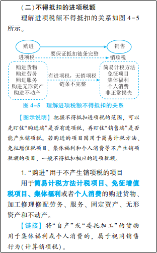 2022年初级会计考试试题及参考答案《经济法基础》不定项选择题(回忆版1) 2022年初级会计考试试题及参考答案《经济法基础》不定项选择题(回忆版1)