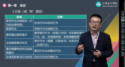 2022年初级会计考试试题及参考答案《经济法基础》不定项选择题(回忆版2)