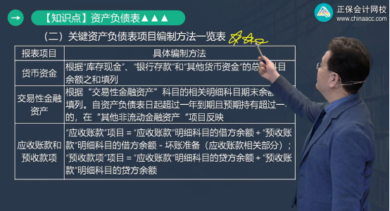 2022年初级会计考试试题及参考答案《初级会计实务》不定项选择题(回忆版2)