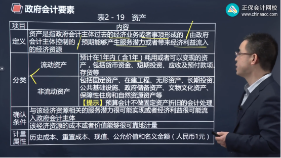 2022年初级会计考试试题及参考答案《初级会计实务》多选题(回忆版2)