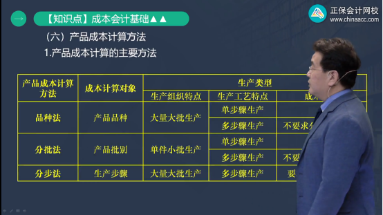 2022年初级会计考试试题及参考答案《初级会计实务》多选题(回忆版2)