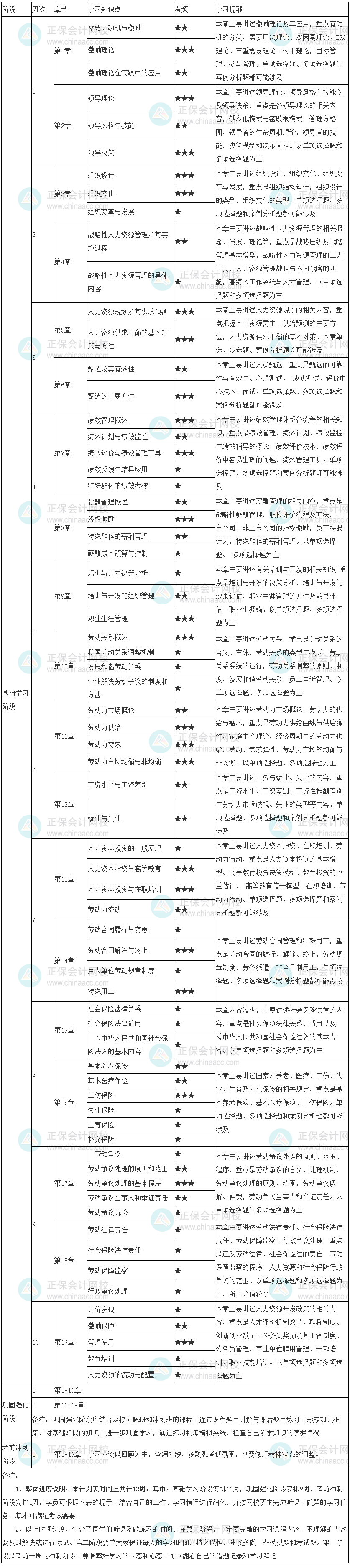 人力学习计划表