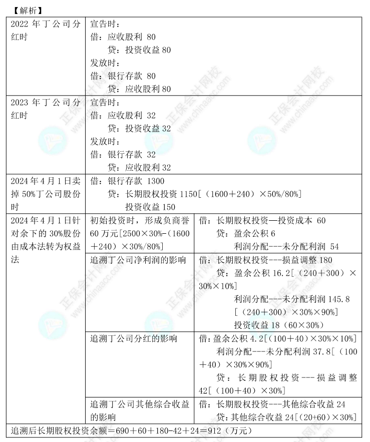 【答案下载】高志谦2022版中级会计实务母题——长期股权投资与金融工具