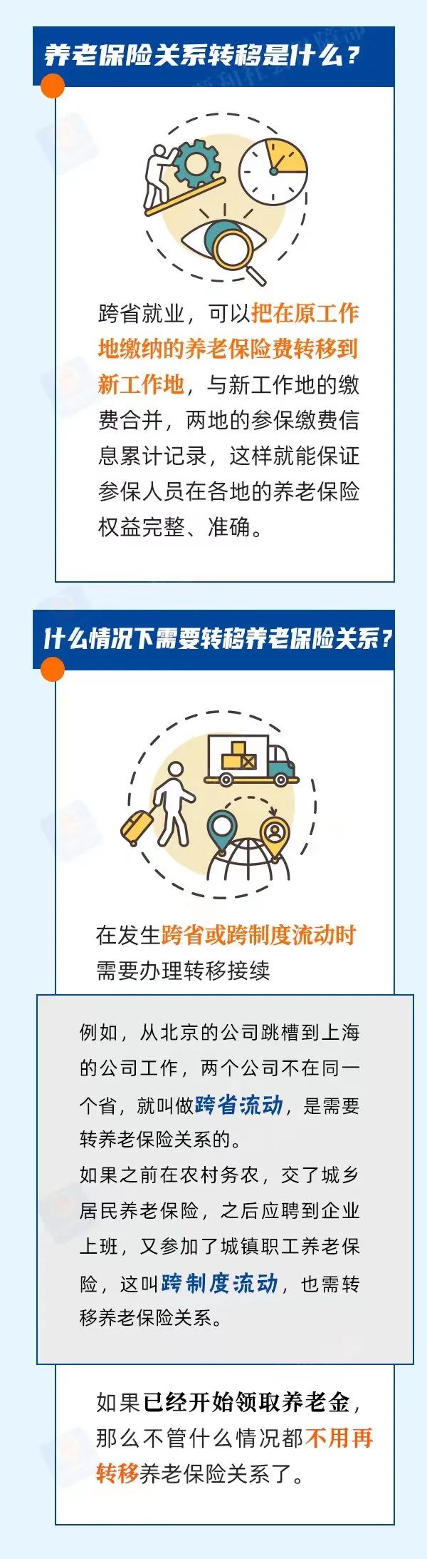 养老保险 养老保险